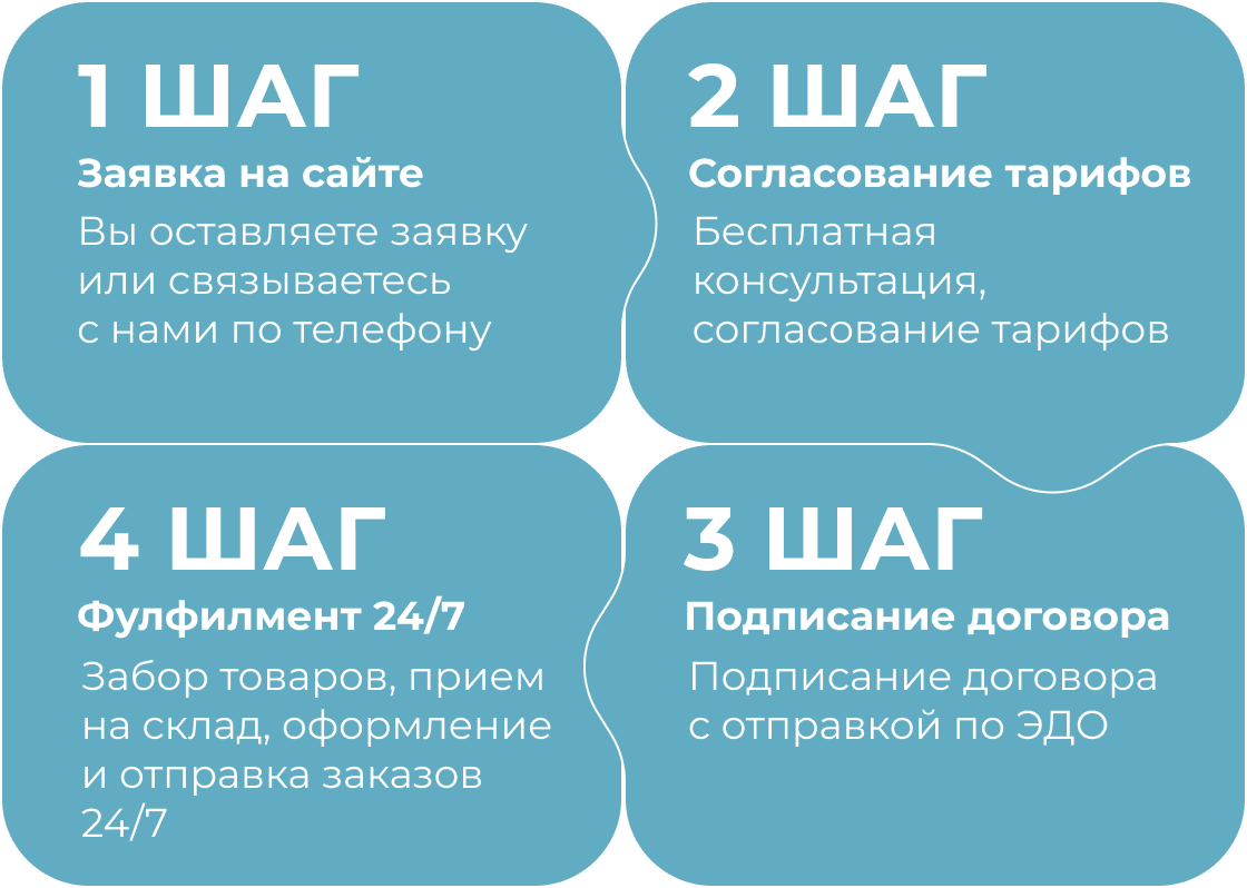 4 шага подключения фулфилмента